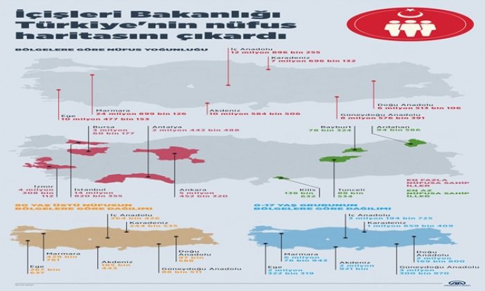 Türkiye’nin Nüfus Haritası